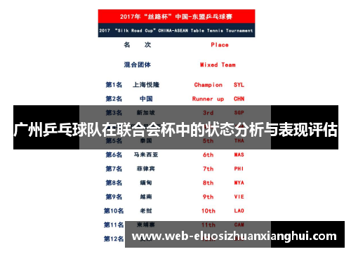 广州乒乓球队在联合会杯中的状态分析与表现评估